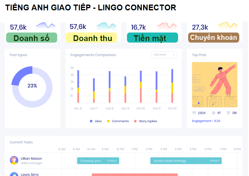 TIẾNG ANH GIAO TIẾP - LINGO CONNECTOR